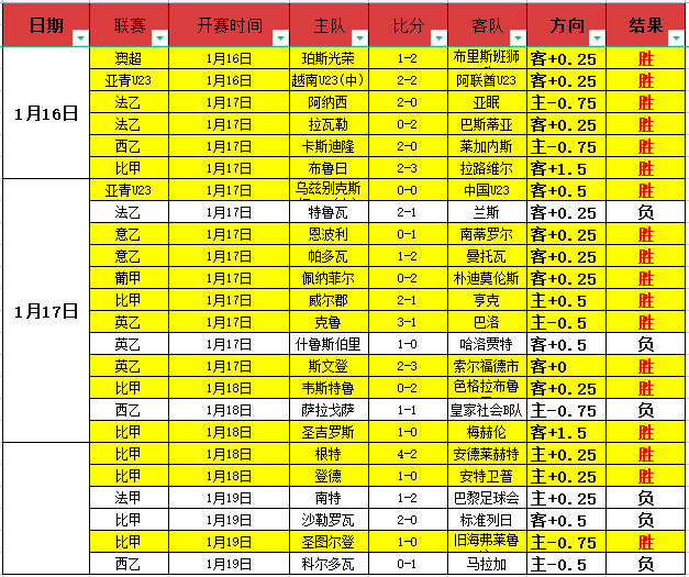 拉菲尼亚领,跑金球奖赔,姆巴佩次之,欧博体育官网,OUBO,Abg,SPORTS,欧博体育中国官网,OUBO,Abg体育平台,欧博体育服务