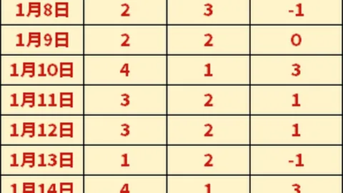 索默：卡西利亚斯与范德萨鼓舞我奋进，挑战天赋极限！